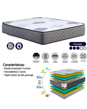 PACK SOMIER + COLCHON MILAN